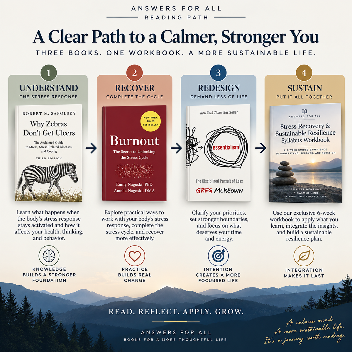 The Stress Recovery & Sustainable Resilience Reading Path